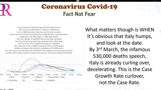 some numbers and graphs for the sake of truth