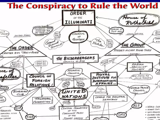 Illuminati - Bilderberg Charts (All Lined Up) 19/02/2013