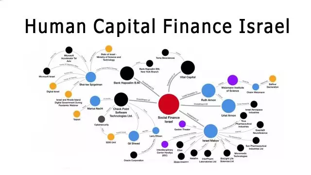 Human Capital Finance Israel (תרגום אוטו)