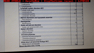 MARK STEELE💉CANCER CAUSING ADDITIVES IN THE BIO WEAPON GIVE YOU CANCER
