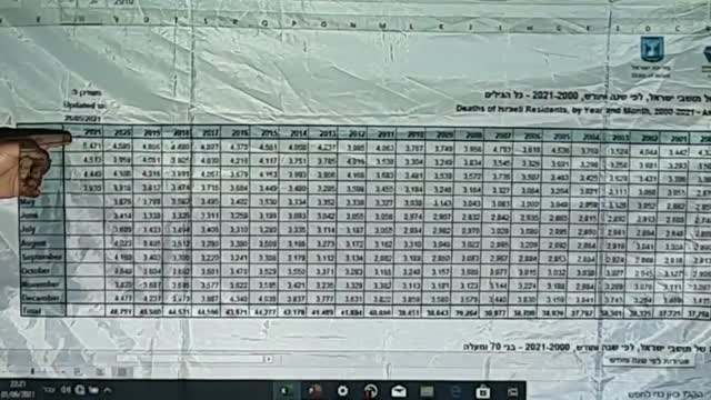 הרב דניאל עשור הרצאה בנס ציונה 1.6.21