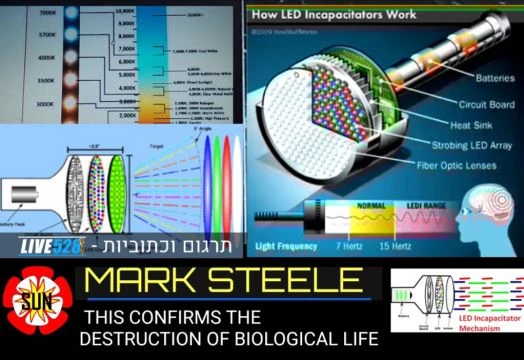 MARK STEELE - THIS CONFIRMS THE DESTRUCTION OF BIOLOGICAL LIFE.(מתורגם)