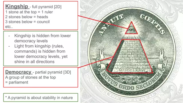 The Pyramid, Kingship and Democracy