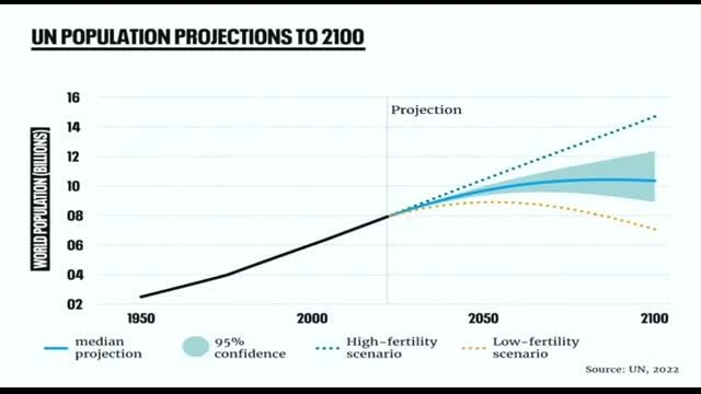 The World Population HOAX (jan-2024)