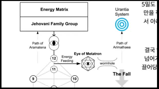 2) Earth History - Fall of Metatron