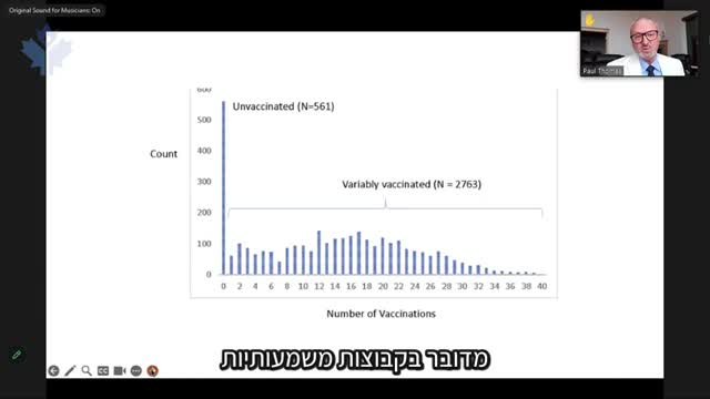 ערכנו השוואה ומעקב בן 10 שנים בין ילדים מחוסנים לילדים שאינם מחוסנים