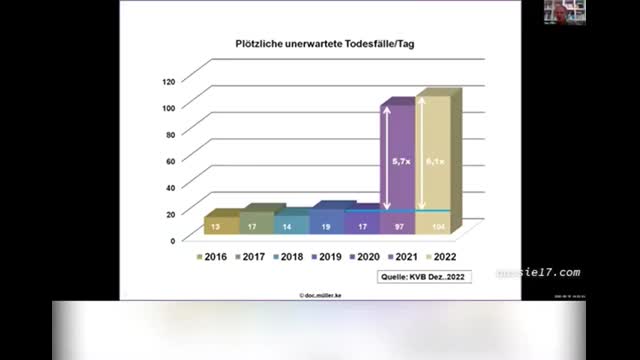 Eminent German Doctors, Professors, and 200+ Signatories Demand Immediate Ban on mRNA (25-9-2025)